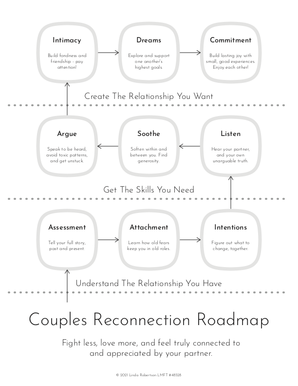 PDF:Couples Reconnection Roadmap